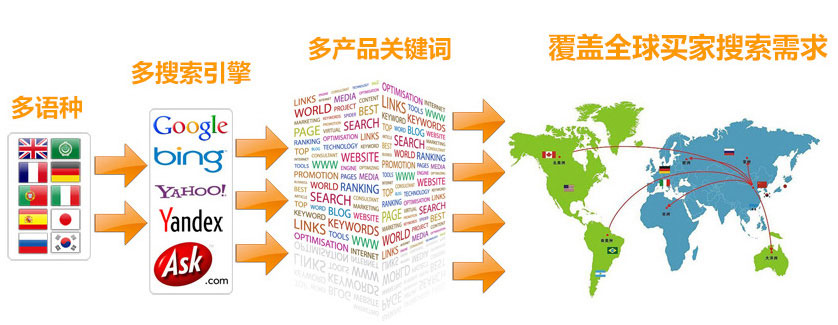 外贸网站建设与谷歌SEO 打造高效推广的全路径指南